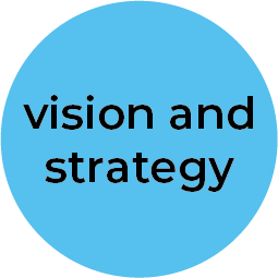 vision and strategy